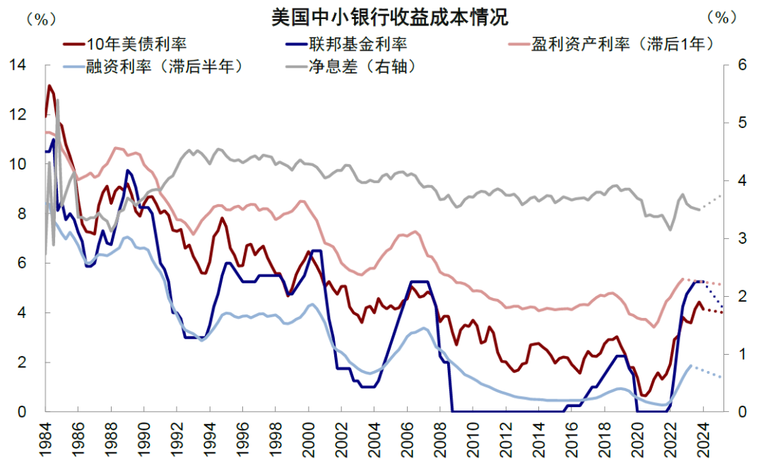 美联储理事警告:通胀仍存上行风险 利率或长时间维持不变