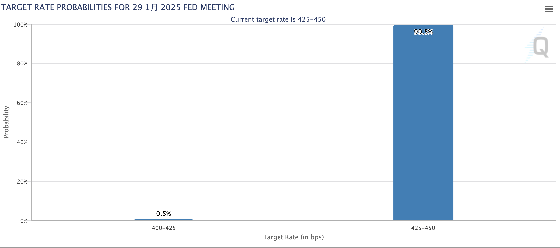 美联储理事警告:通胀仍存上行风险 利率或长时间维持不变