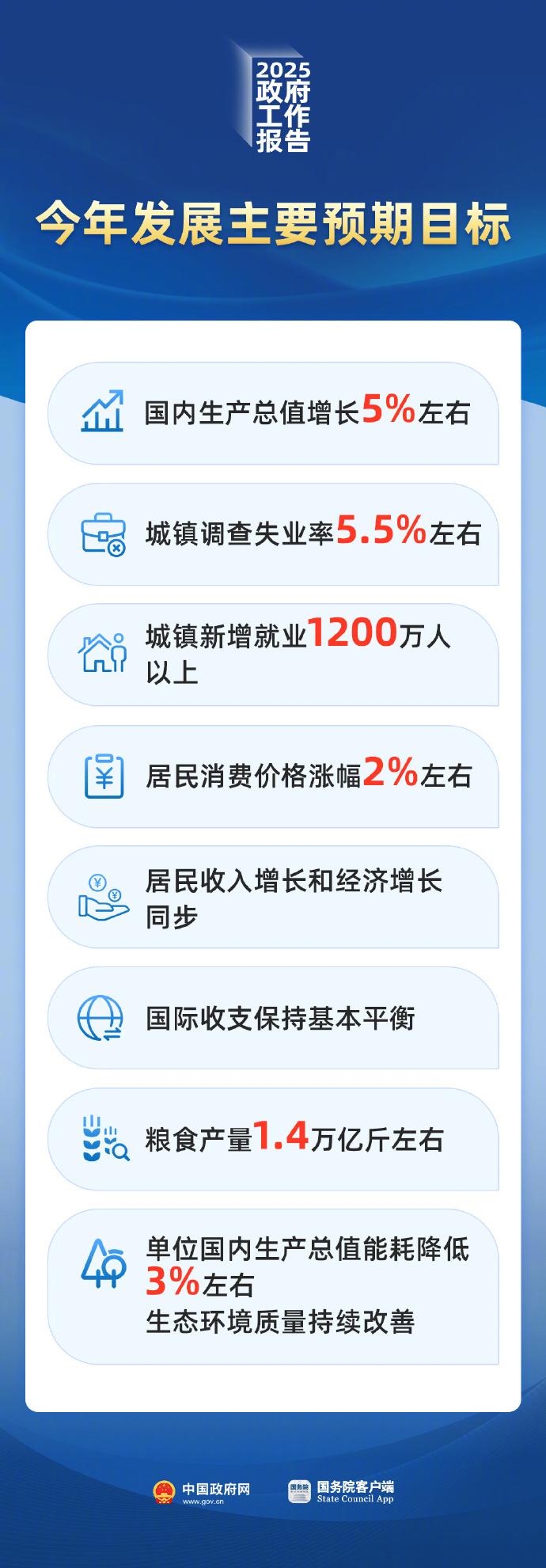 两会观察|中央公布1.3万亿特别国债计划 延续常态化严监管基调