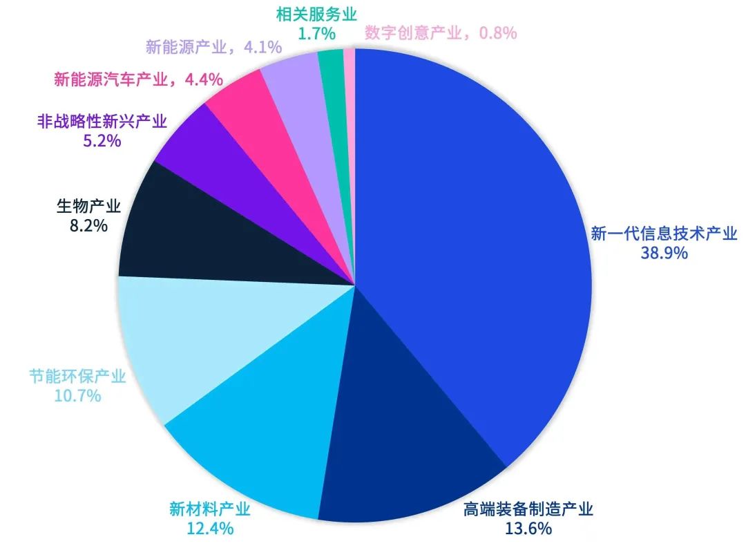 资本市场要为新质生产力发展营造更好环境和生态