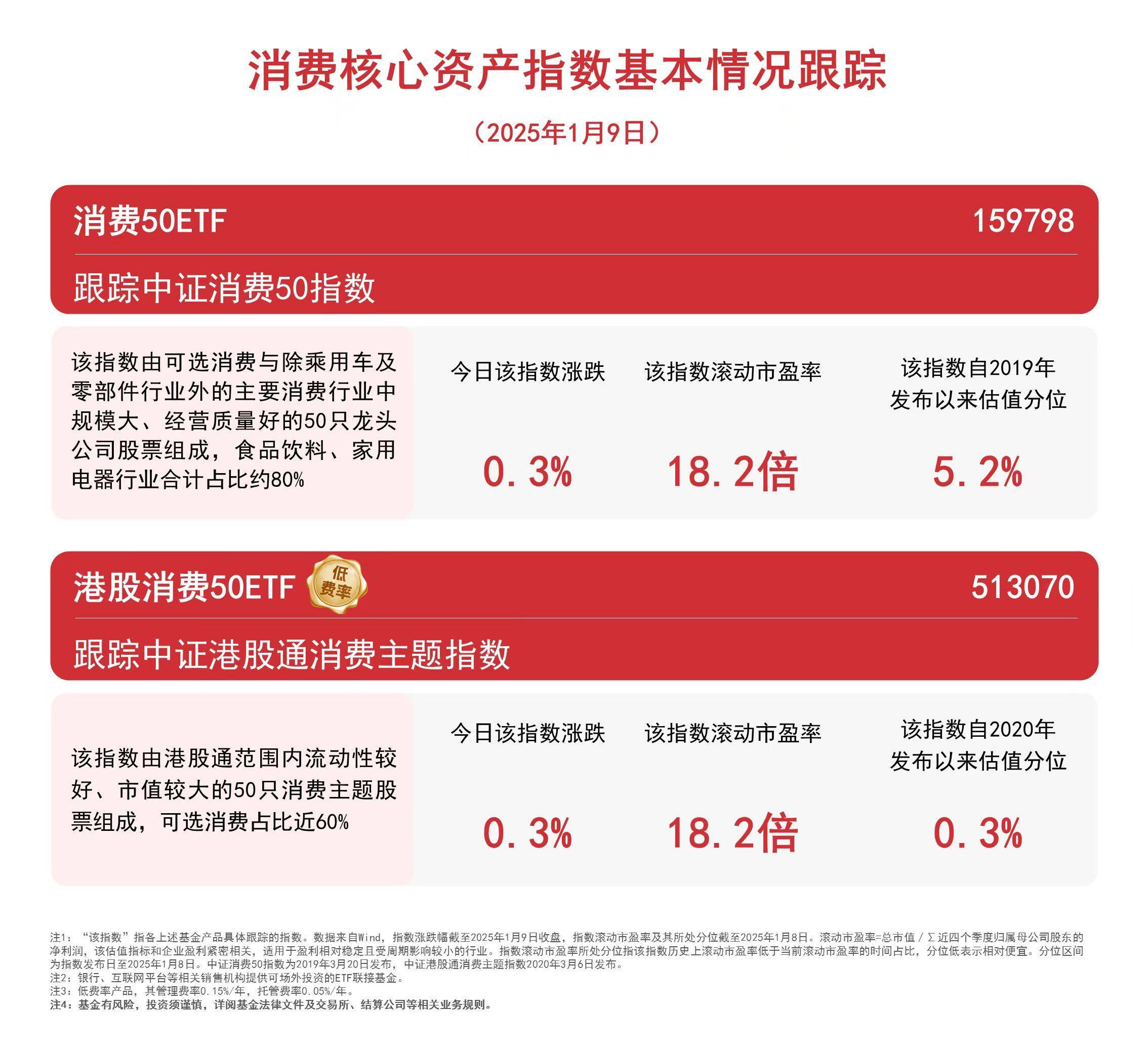 债市早参3月10日| 统计局公布2月CPI同比下降0.7%；上周债市大幅调整