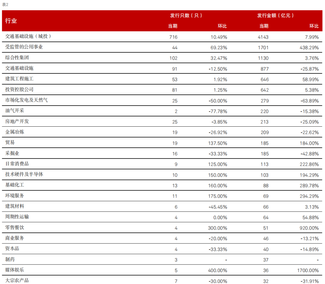 债市早参3月10日| 统计局公布2月CPI同比下降0.7%；上周债市大幅调整