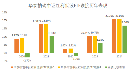 全国人大代表、深圳证券交易所理事长沙雁:大力发展指数化投资 推动中长期资金入市