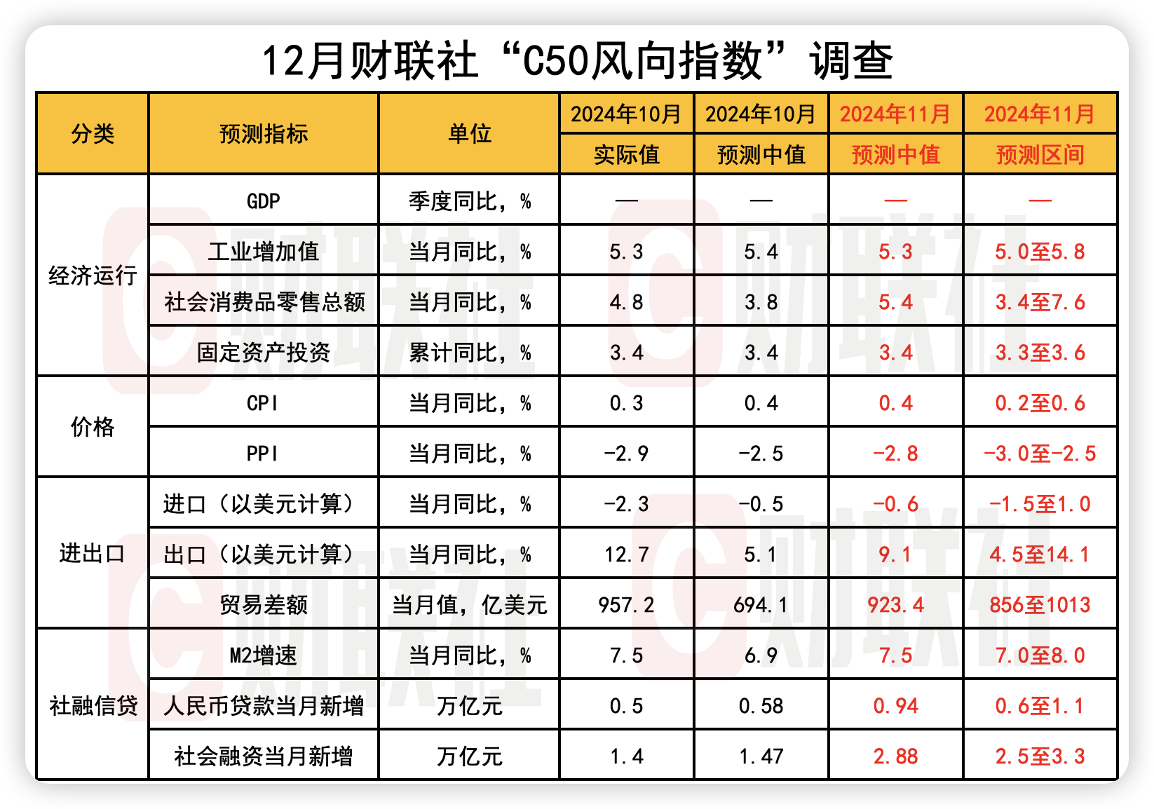 市场预计2月新增信贷投放偏弱 社融增速小幅反弹