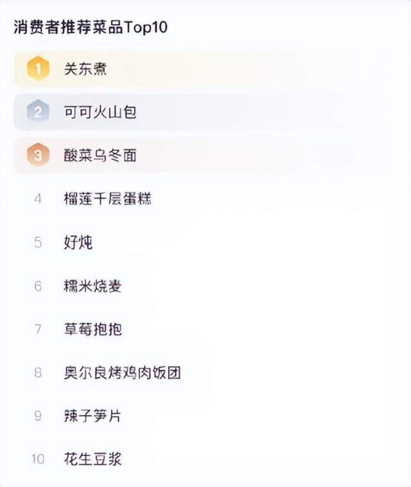 7-Eleven收购案新进展,已与ACT就剥离部分门店达成共识