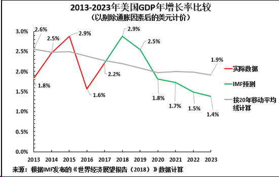特朗普:美国经济面临“过渡期” 不排除今年衰退可能性
