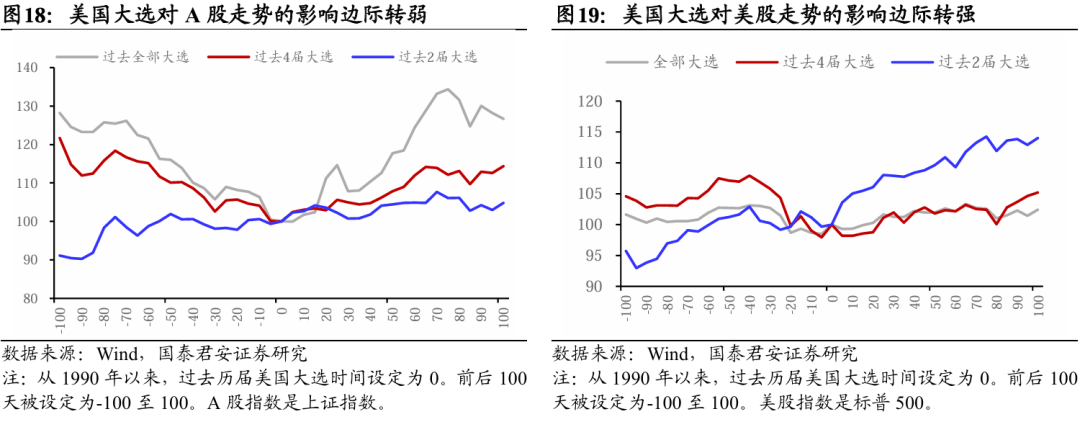 特朗普:美国经济面临“过渡期” 不排除今年衰退可能性
