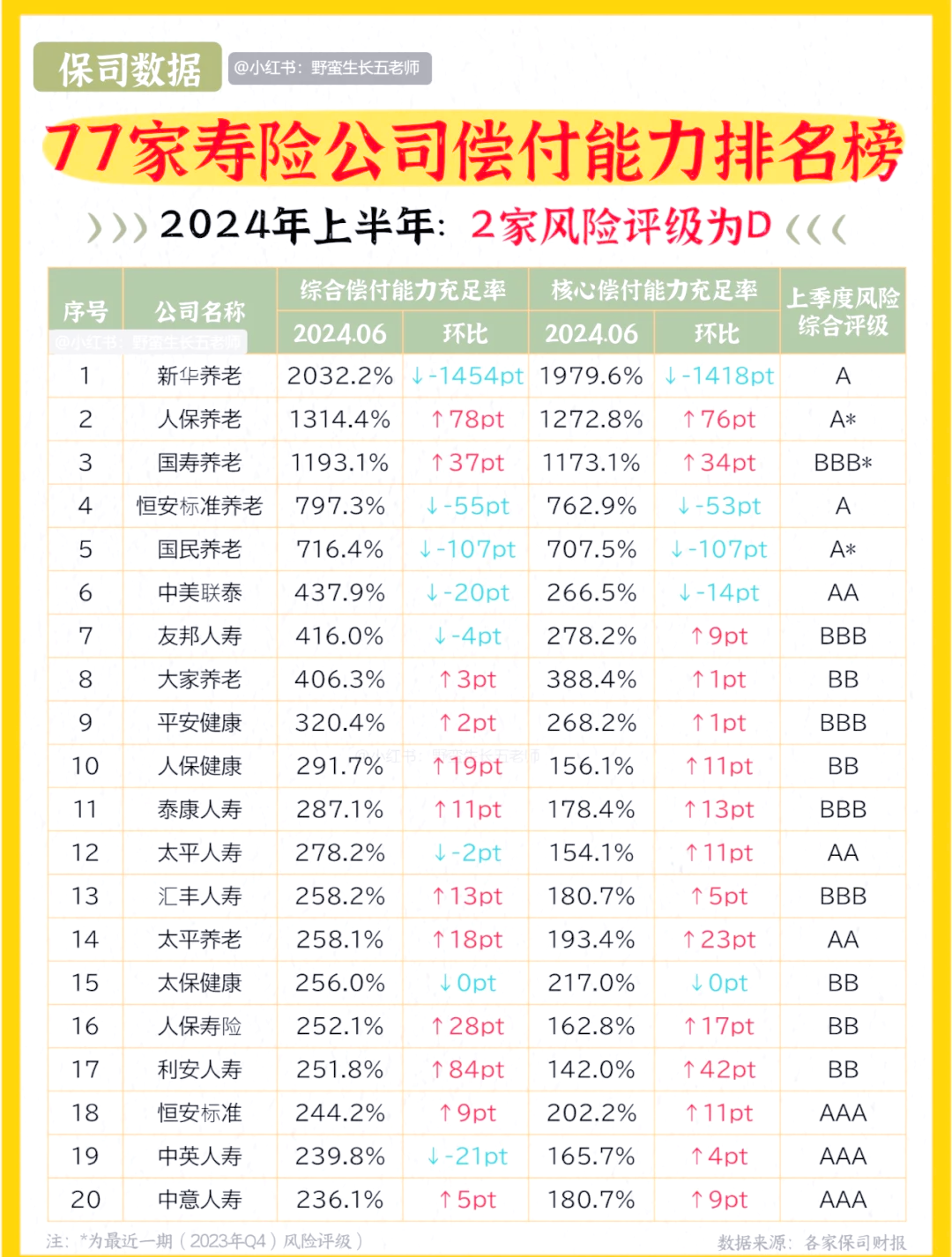 年内发行规模近200亿元！险企发债“凶猛”背后：发新赎旧补充资本金需求旺盛