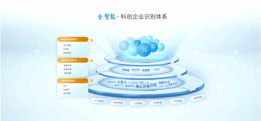 支持中小微科创企业，深圳又放大招！“只收梦想，不收租金”