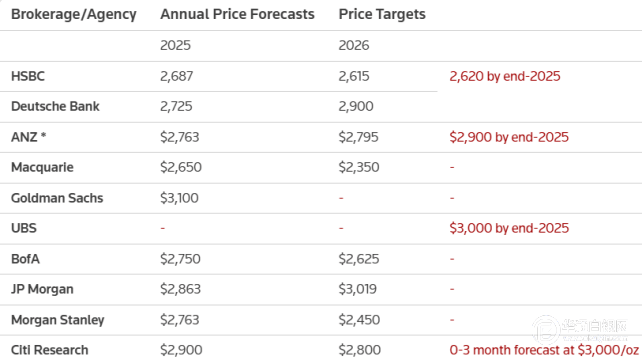 特朗普持续加码关税 高盛大幅下调美国经济预期