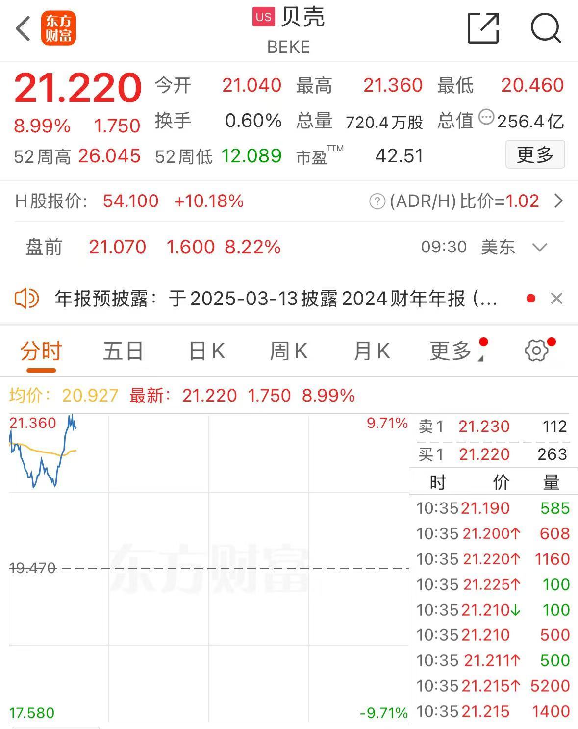 美股全线大跌 特斯拉自高位“腰斩”!美国经济是否会出现衰退? 特朗普回应