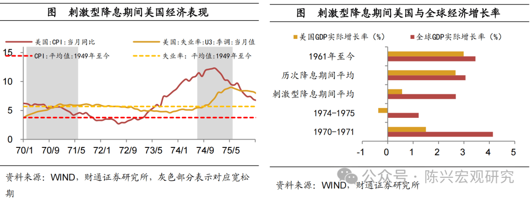 特朗普首席经济顾问：关税不确定性将在4月份得到解决 美国经济不会陷入衰退