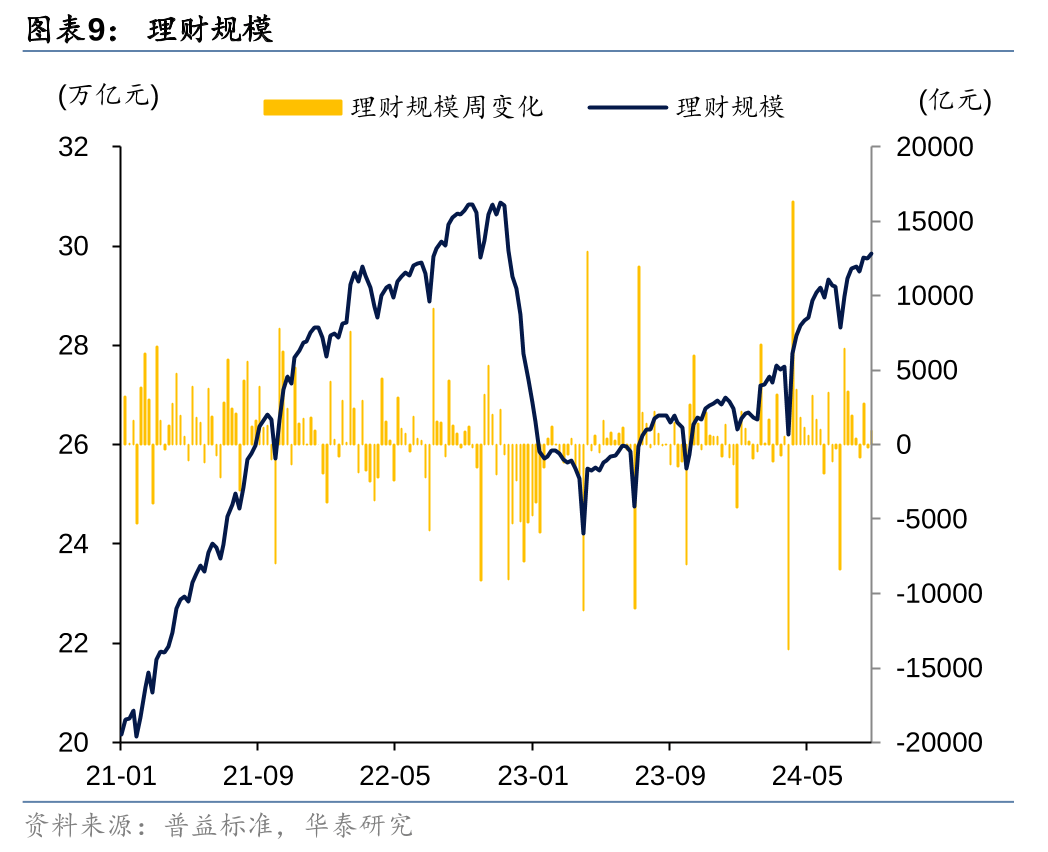 债市早参3月11日|国债持续调整，10年破1.8%；债基跌幅较大，负反馈“阴影”隐现