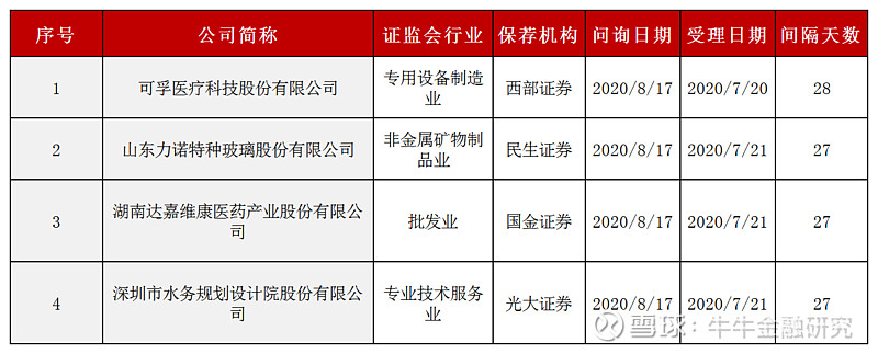 深交所将深化创业板改革 积极推动中长期资金入市