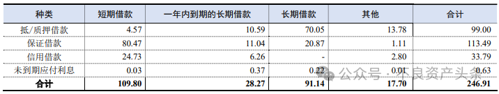 债市公告精选(3月11日)|杉杉集团重整申请获法院受理,债权人需4月7日前申报