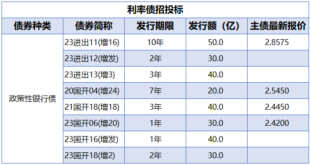 债市日报：3月11日