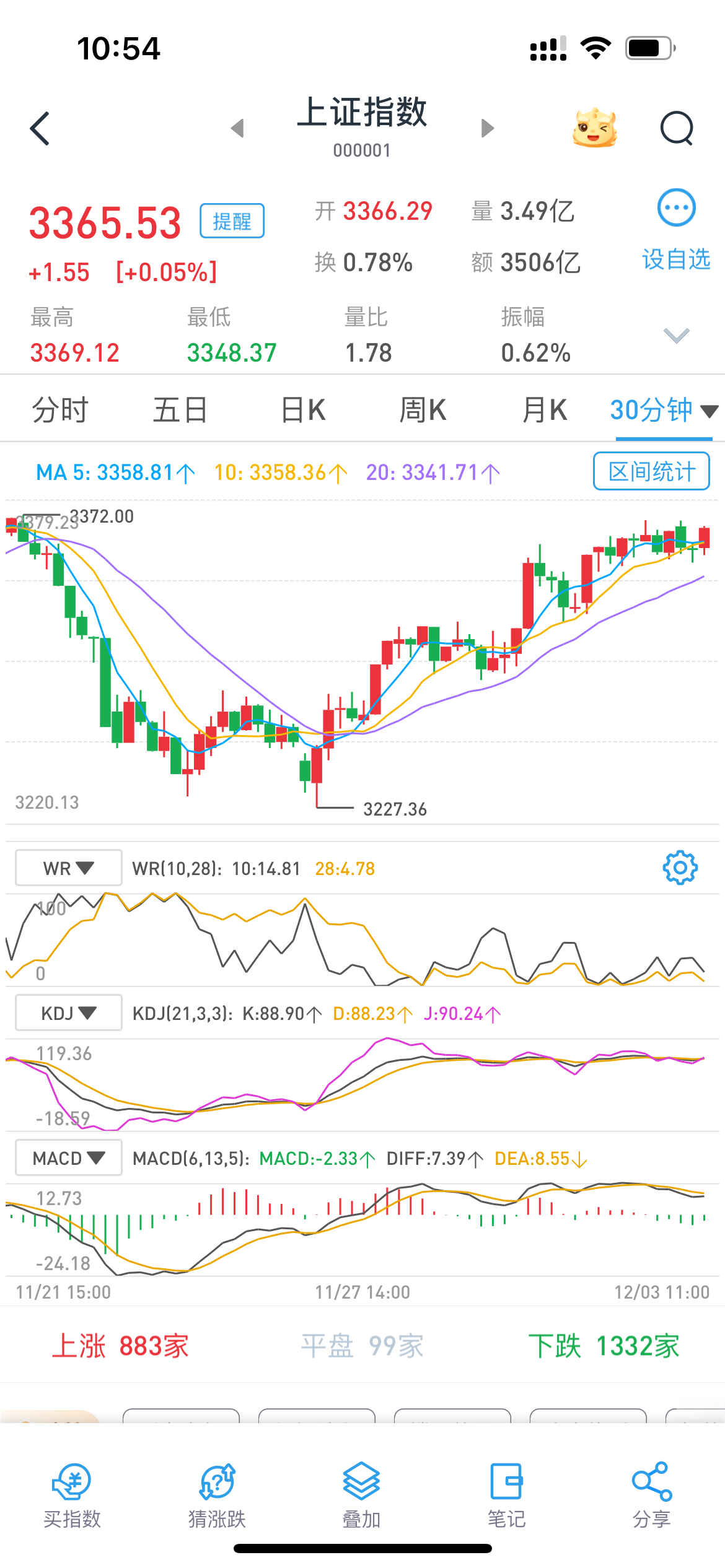 去年上交所产业债发行规模首破1.5万亿元 同比增长33%