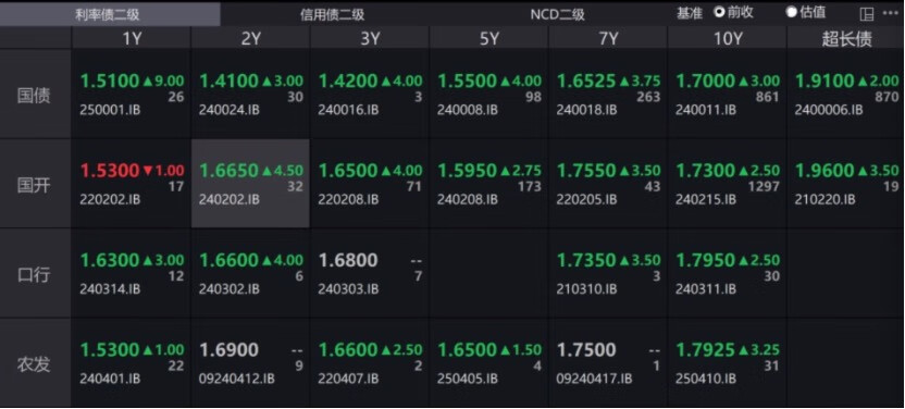 国债期货“跌麻了”