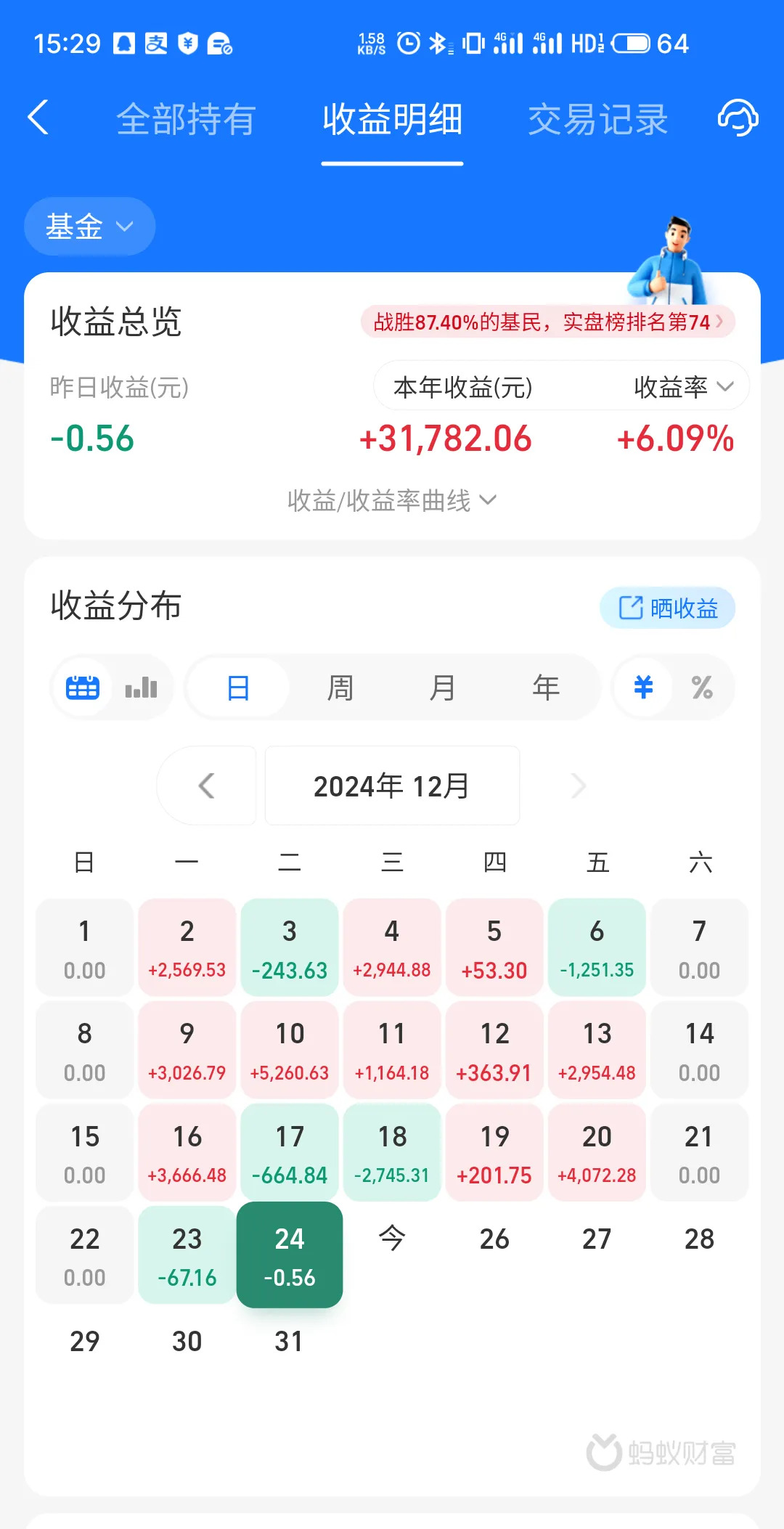 年初金融债发行利率低于2% 商业银行募资规模接近3000亿元!在低利率“窗口期” 绿色金融债市场供需两旺