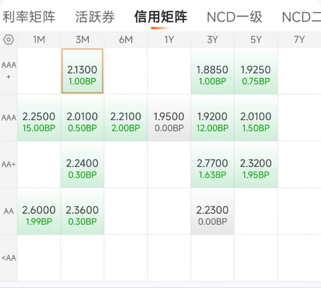 国债期货“跌麻了”