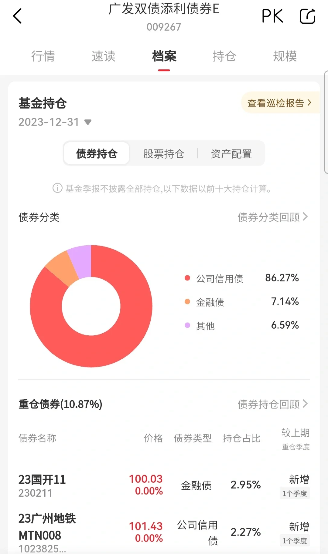 年初金融债发行利率低于2% 商业银行募资规模接近3000亿元!在低利率“窗口期” 绿色金融债市场供需两旺
