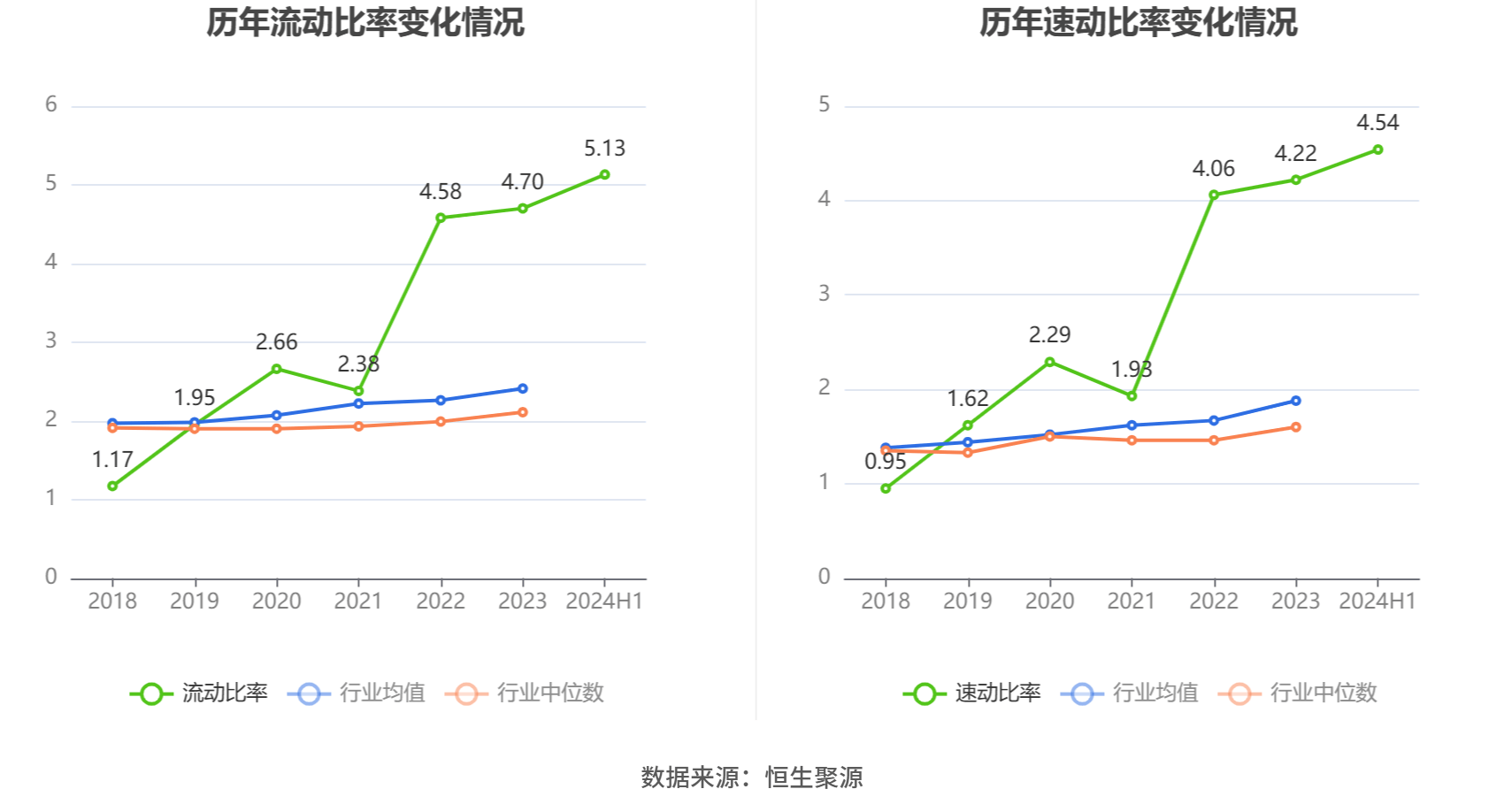 正面调整家数有所下降 从业分析师更趋资深2024年四季度债券市场信用评级机构业务运行情况发布