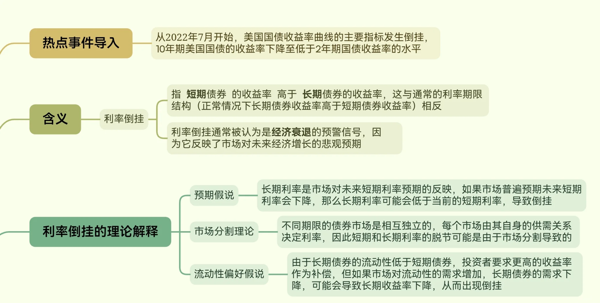 美债收益率集体上涨,10年期美债收益率涨7.06个基点