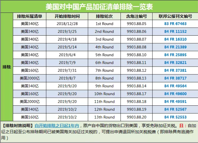 美国白宫贸易顾问:12日不会对加拿大钢铝产品征收50%关税