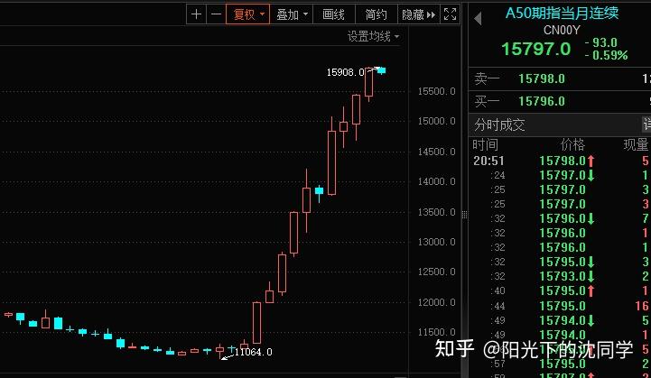 支持政策接连推出 险资长投“加速跑”