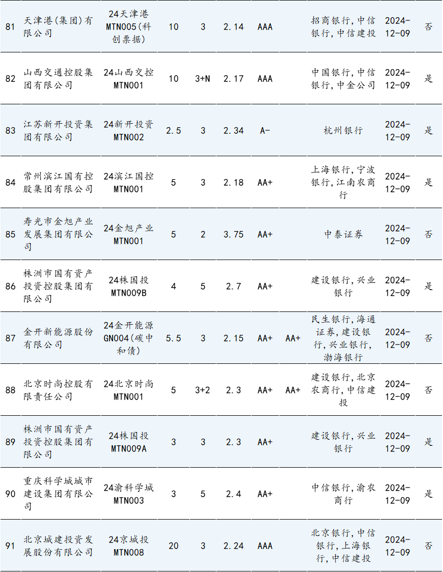 债市公告精选(3月12日)|中国奥园、金科地产等房企公布债务重组、公司重整进展