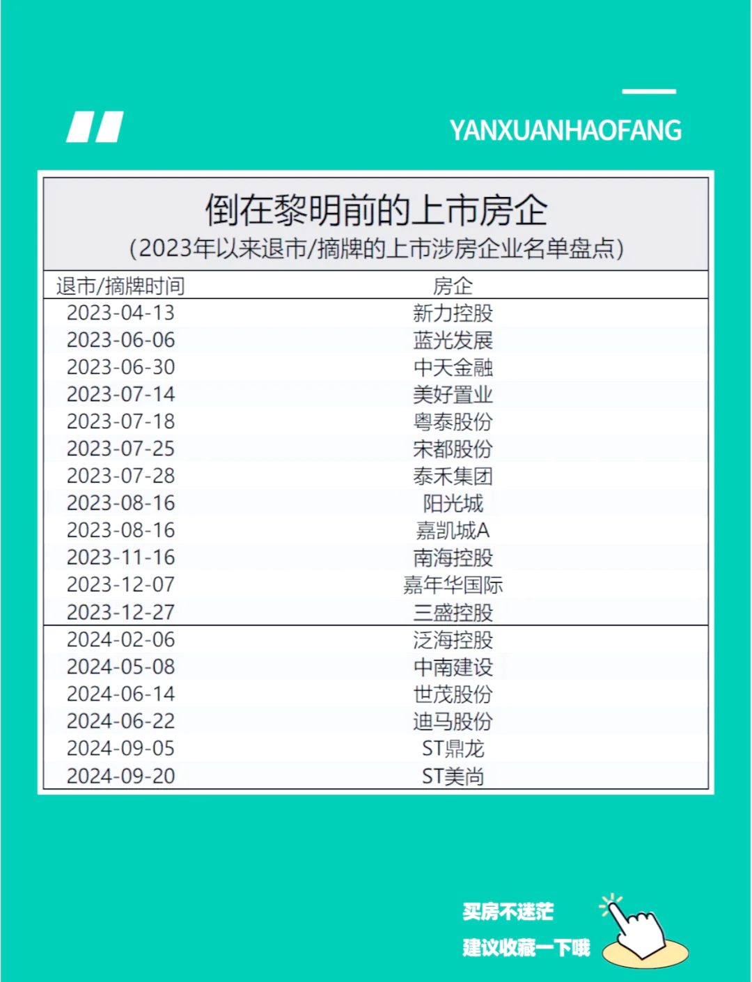 债市公告精选(3月12日)|中国奥园、金科地产等房企公布债务重组、公司重整进展