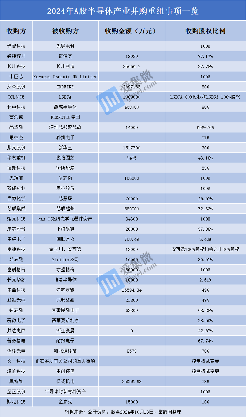 优化资源配置 并购重组市场持续活跃