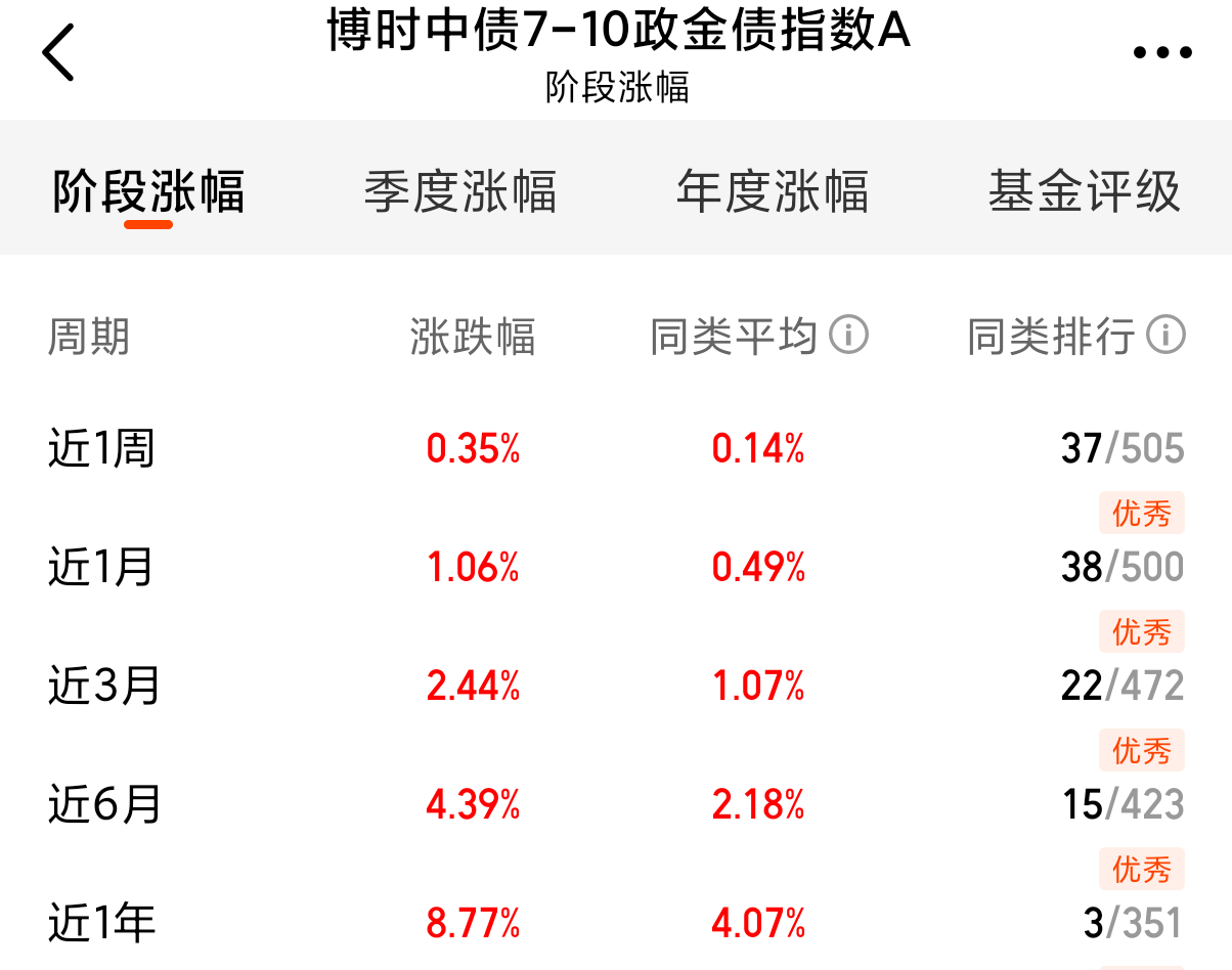 优化资源配置 并购重组市场持续活跃