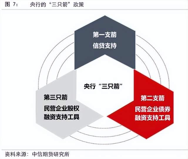 交易商协会:强化债券市场制度建设和产品创新 持续发挥“第二支箭”撬动引领作用