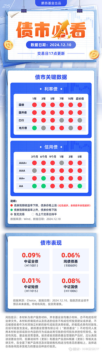 债市日报:3月12日