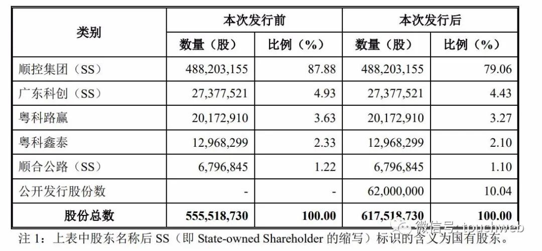 开封新宋风建投完成发行3.1亿元公司债，利率3.27％