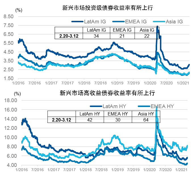 债市日报:3月12日