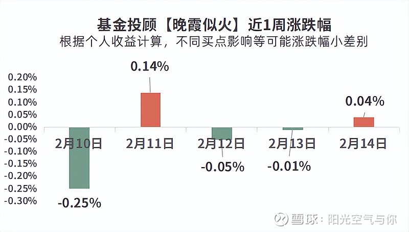 商业银行金融债发行骤然升温 3月债券利率已逐步回升