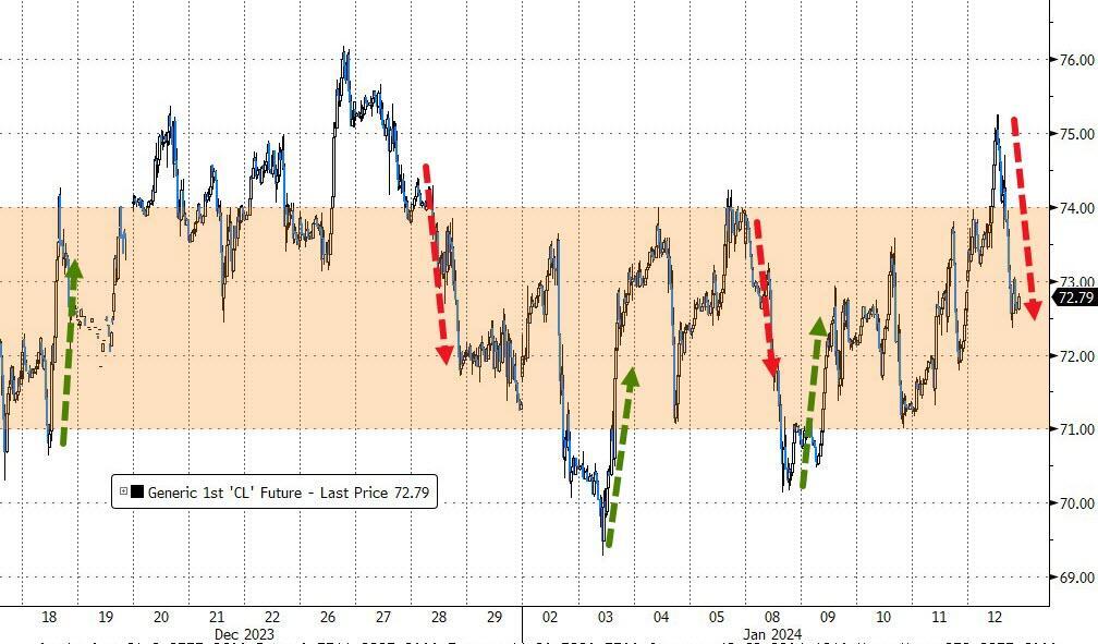 通胀数据即将公布 美债周三盘前小幅下跌