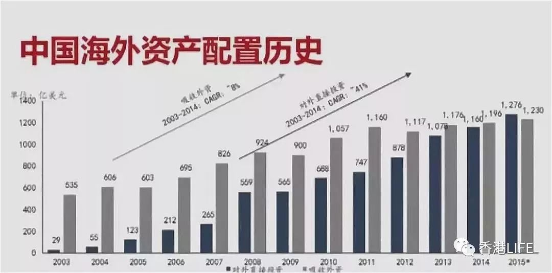 叙事转变 全球资产再配置风起