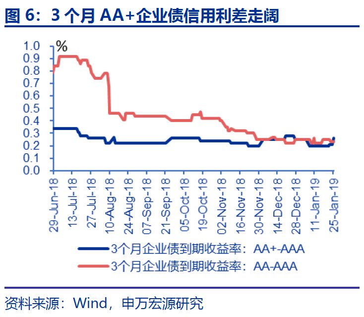 银行间主要利率债走势分化