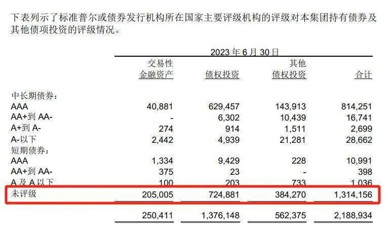 超百只信用债取消或推迟发行