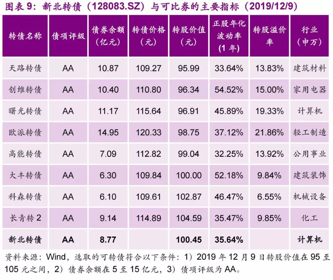 两只新券 开启申购