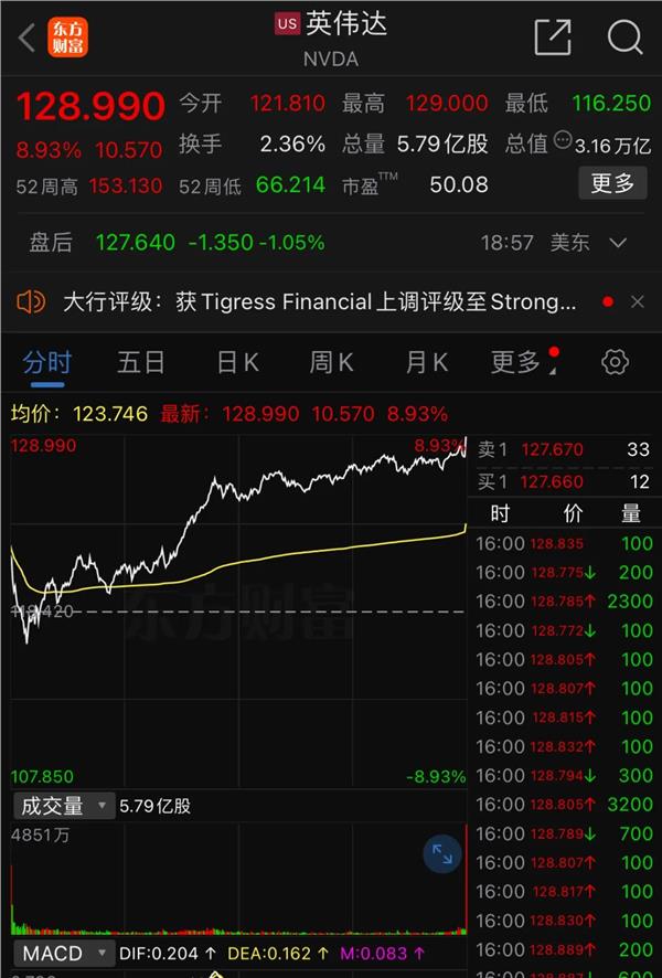 小金属掀起涨价潮 多只股票年内大涨