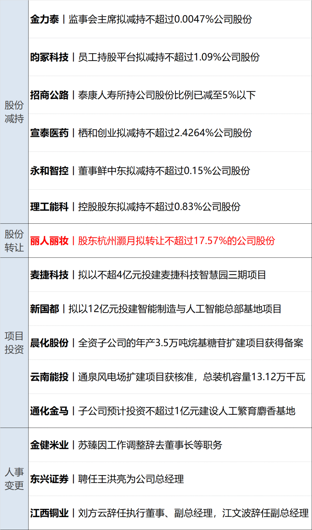 杭州国资出手后,大模型“六小虎”智谱再获珠海华发集团5亿投资
