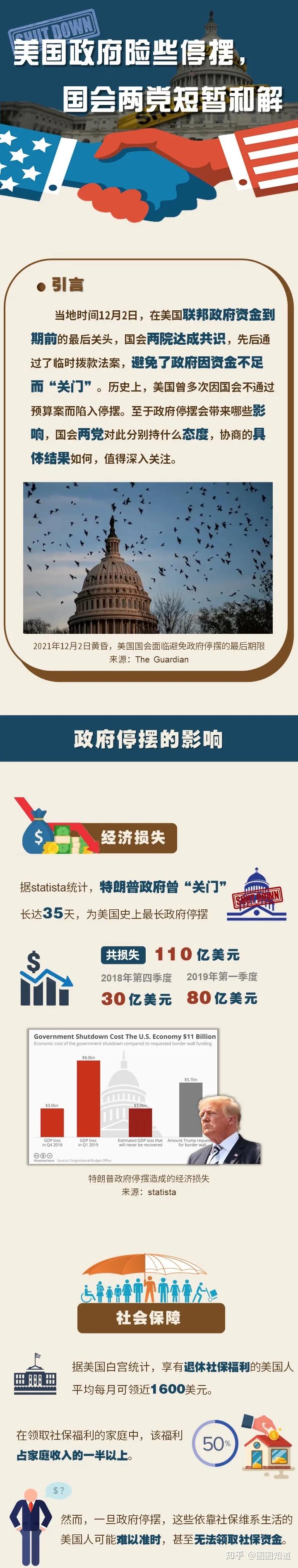 特朗普政府面临“关门危机” 只剩最后2天 国会还在吵!最新CPI公布 鸡蛋涨价58%