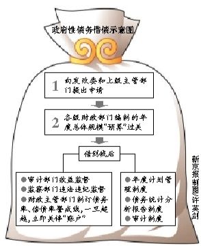 蓝佛安：标本兼治 有效防范化解地方政府债务风险