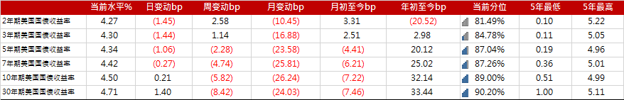 债市日报:3月13日