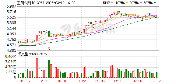 一级市场大“活水”:800亿元银行系基金来了!