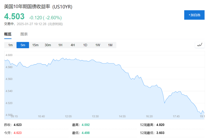 市值蒸发逾1万亿美元！印度散户投资者遭重创 并加剧了经济风险